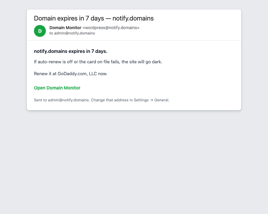 Sample Domain Monitor email saying the domain expires in 7 days, sent to the WordPress admin address, with a link to open Domain Monitor